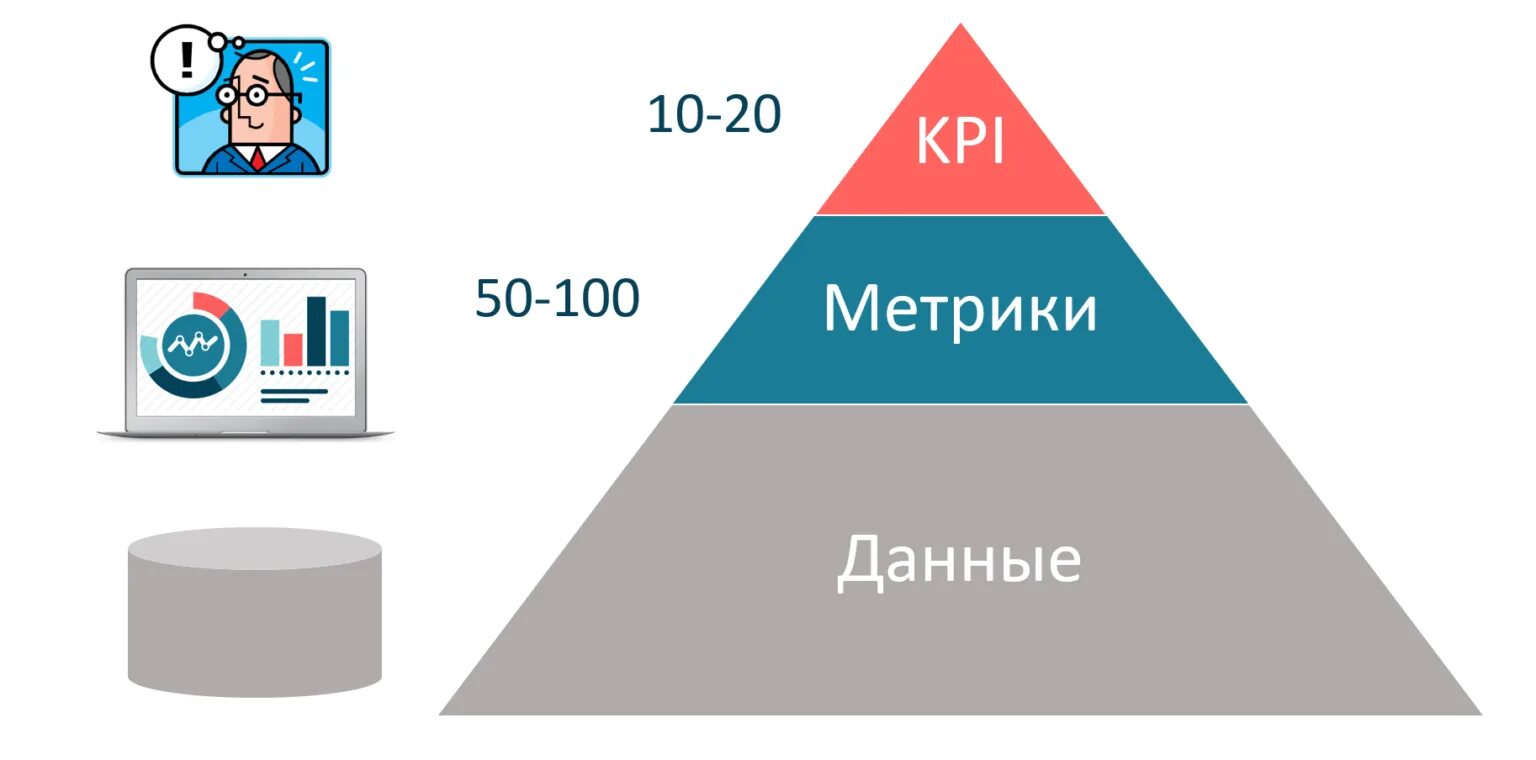 Пирамида KPI. Метрики KPI. KPI ключевые показатели эффективности. KPI показатели картинки. Метрика kpi