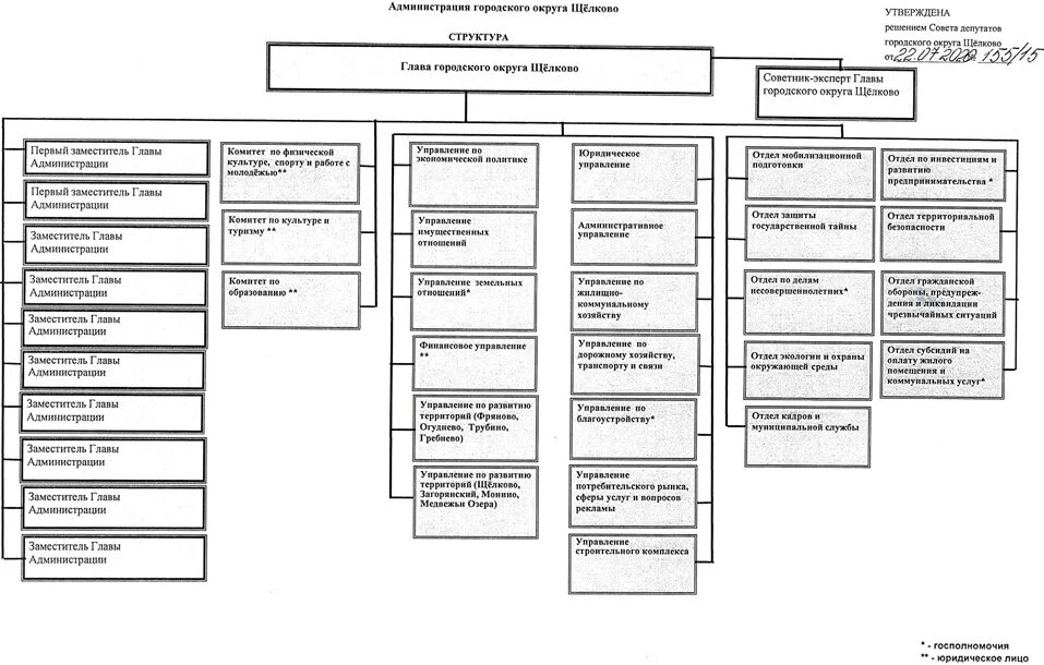 Администрация муниципального образования район