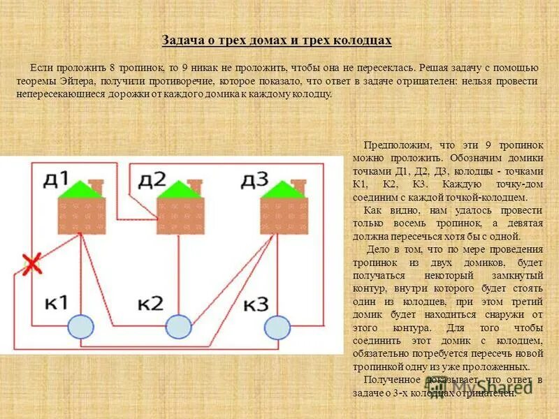 Задача три города. Задача о трех домах и трех колодцах решение. Задача про дома и колодцы. Домики и колодцы задача. Задача про 3 дома и 3 колодца.