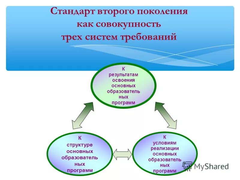 экономика фгос темы