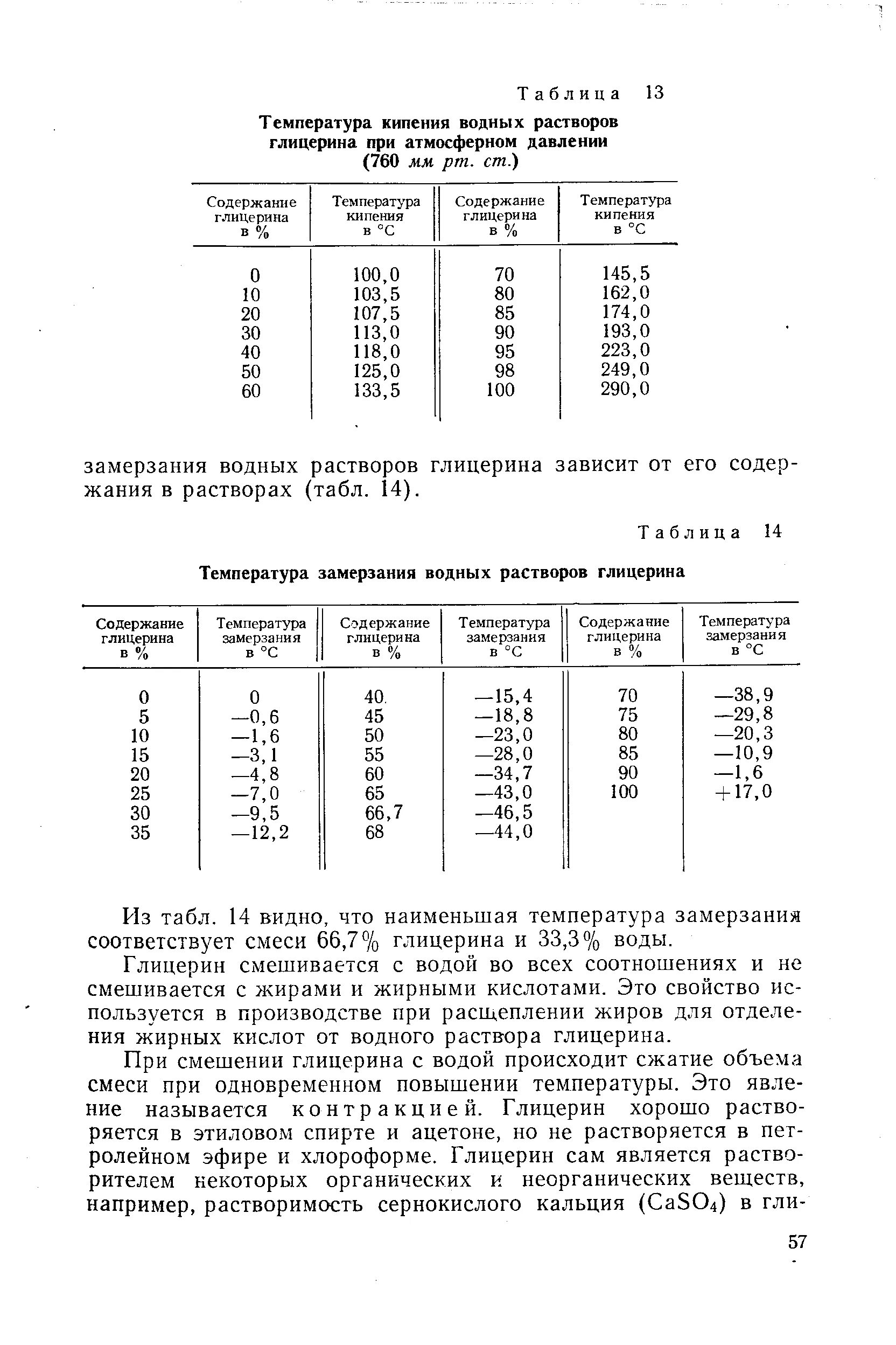 Глицерин плотность. Температура кипения растворов солей от концентрации. глицерин температура замерзания водных растворов. глицериновый раствор температура замерзания. раствор глицерина температура замерзания раствора.