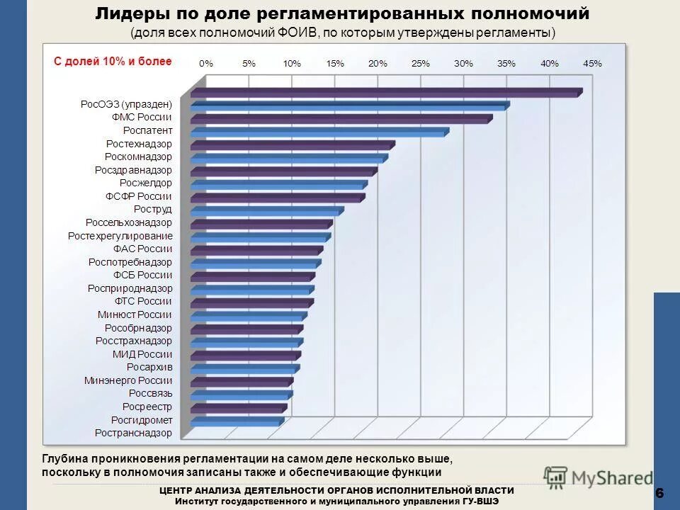 Аналитическая деятельность органов