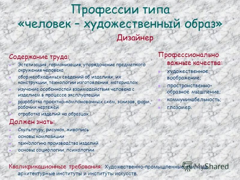 Человек художественный образ сообщение. Профессии типа человек худ образ. Человек художественный образ. Тип профессии художественный образ. Профессии человек художественный образ список профессий.