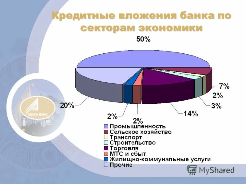 Банки в секторах экономики. Банки в секторах экономики. Сектора российской экономики. Секторы рынка. Ключевой сектор экономики россии.