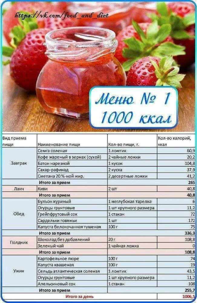 Можно ли есть 1000 калорий в день. Диета 1000 калорий в день меню на неделю. меню на 1000 калорий в день для похудения из простых продуктов на неделю. меню на 1000 калорий в день для похудения. рацион на 1000 ккал в день для похудения.