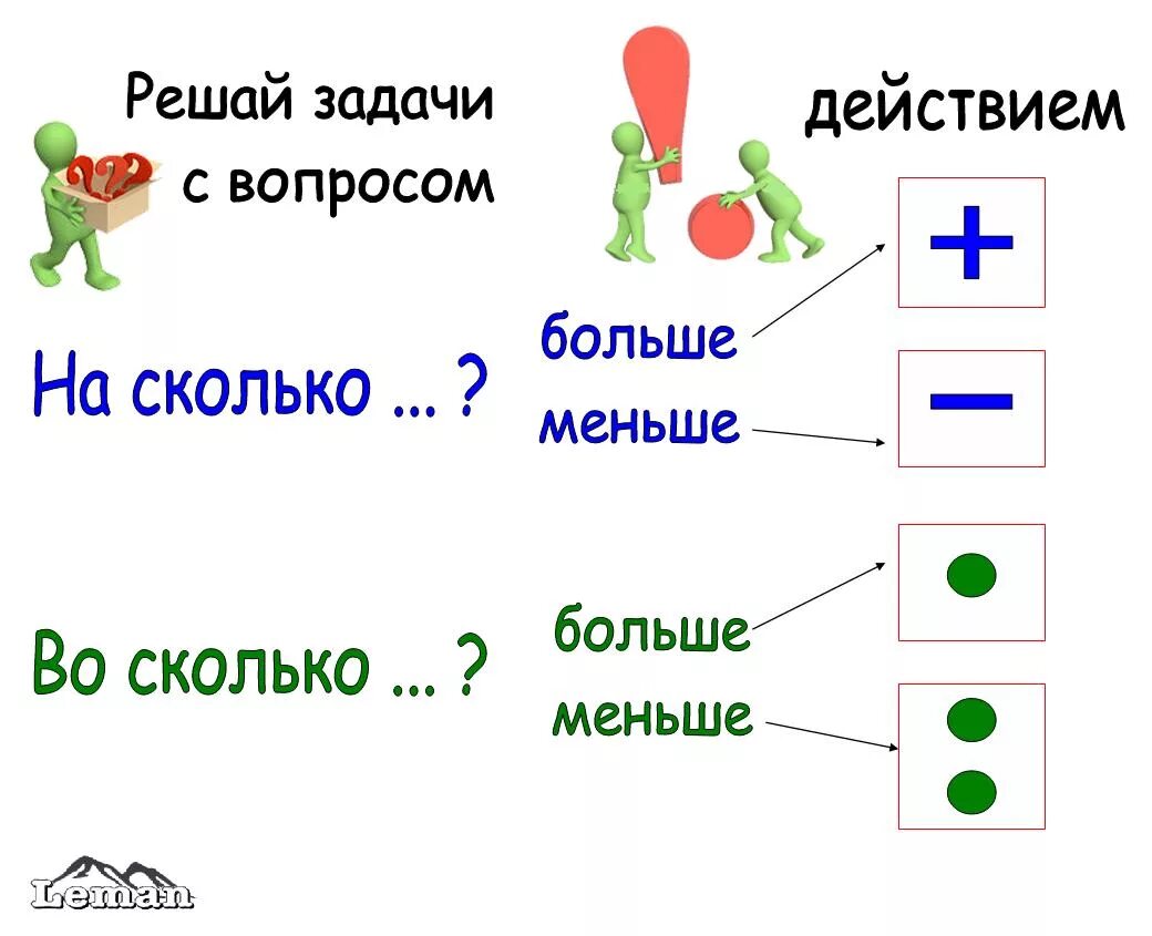 На сколько и во сколько математика. Больше, меньше. Задачи во сколько раз. Задачи на сколько во сколько. И т д увеличиваем