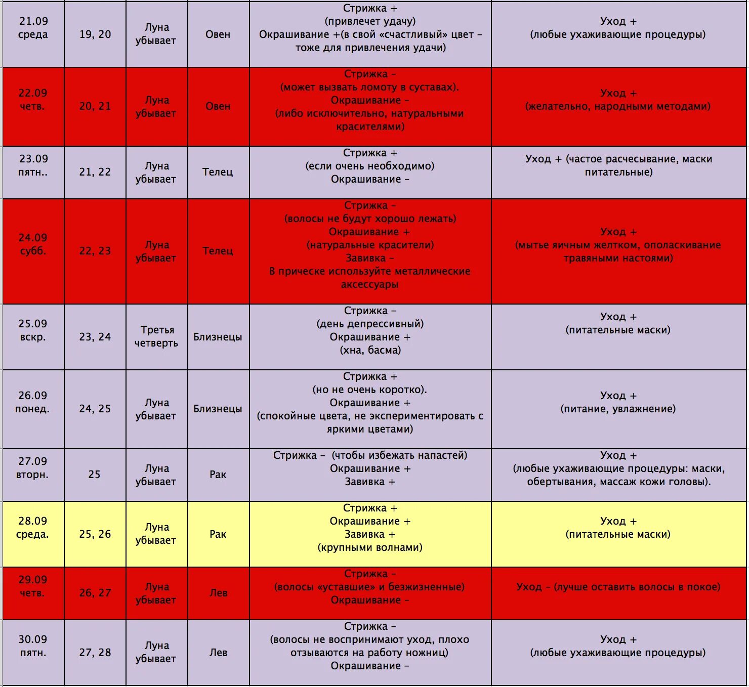 Лунный календарь стрижек сентябре. Календарь стрижек и окрашивания. Благоприятные дни для стрижки в сентябре. Благополучные дни для стрижки в сентябре. Стрижки волос по дням.