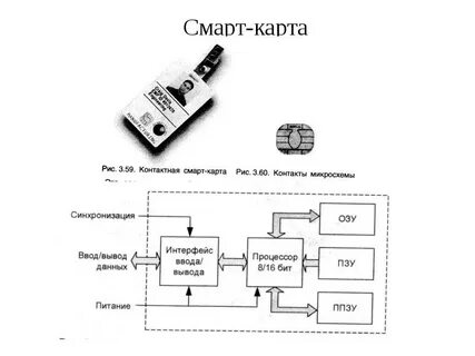 Смарт карт инструкция