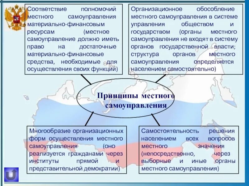 Местное самоуправление презентация. Система местного самоуправления. Местное самоуправление доклад. Система и компетенция органов местного самоуправления. Функции иных органов местного самоуправления