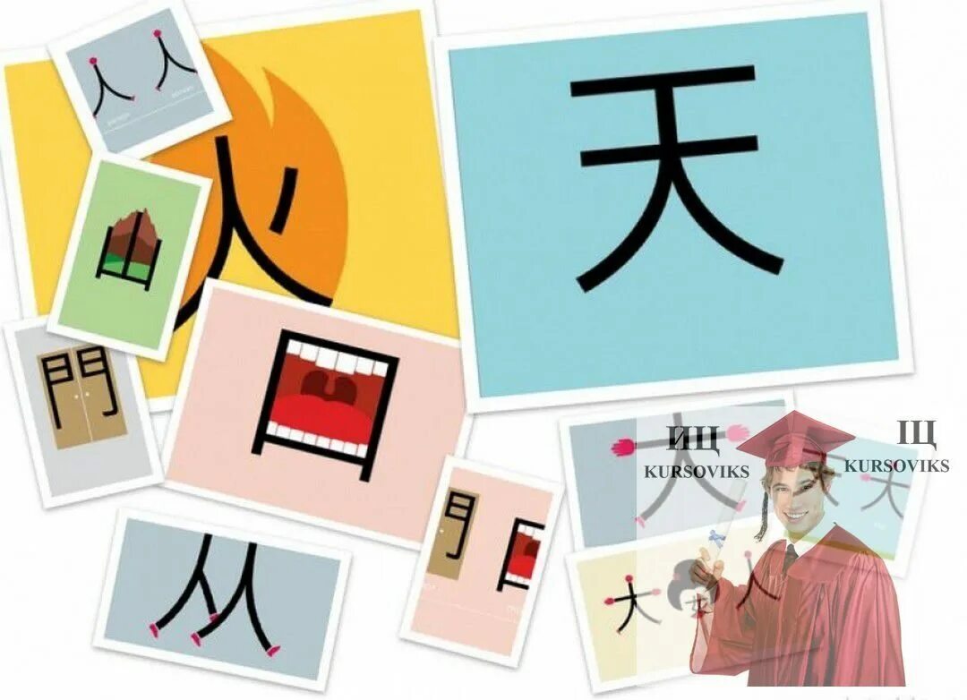 Китайский язык. Kitaiskii iazik. Китайские дети. Китайский для дошкольников. Изучение китайских иероглифов