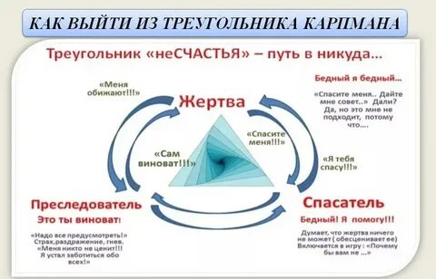 Треугольники в отношениях психология