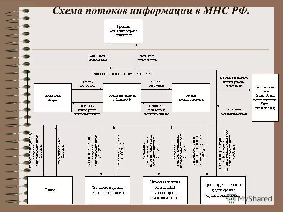 CARRYING OUT INTERNAL CONTROL ON THE CENTERS OF RESPONSIBILITY OF NIU IN STRUCTU