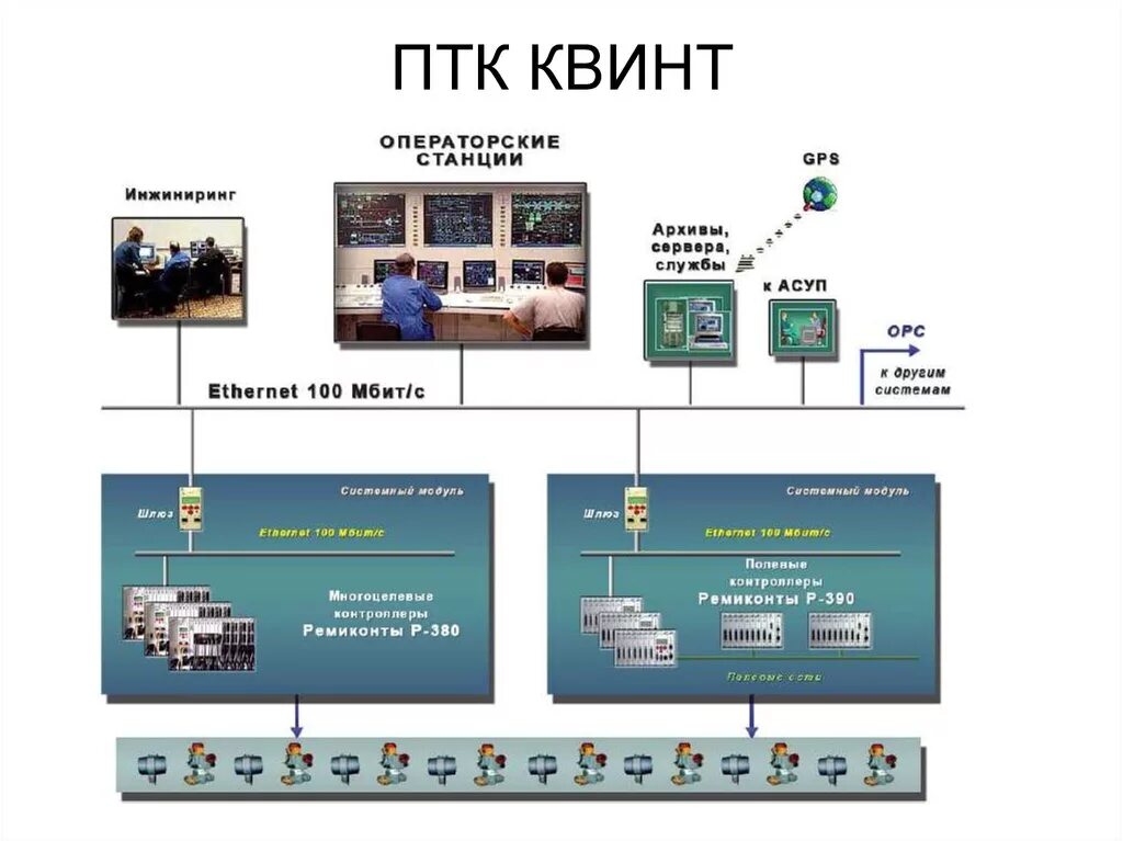 Птк системы. Программно технический комплекс Квинт. ПТК SPPA T 3000 АСУ ТП. ПТК программно технический комплекс. ПТК Квинт си.