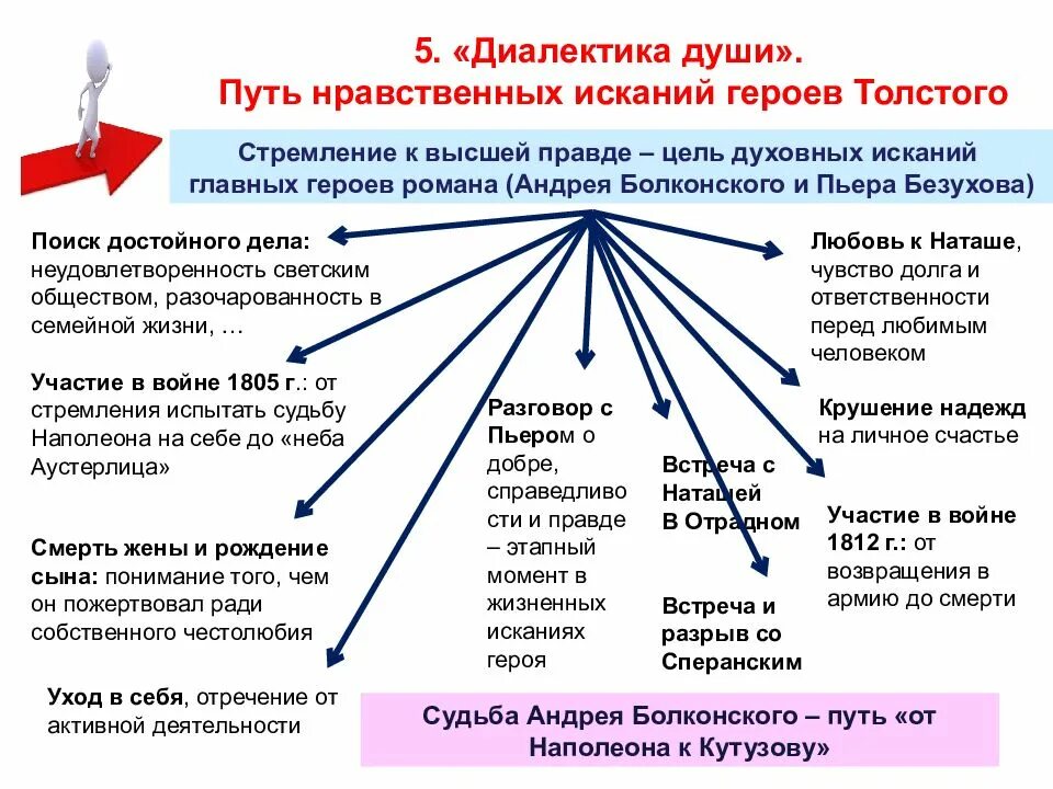 Темы сочинений на духовно нравственную тему 11