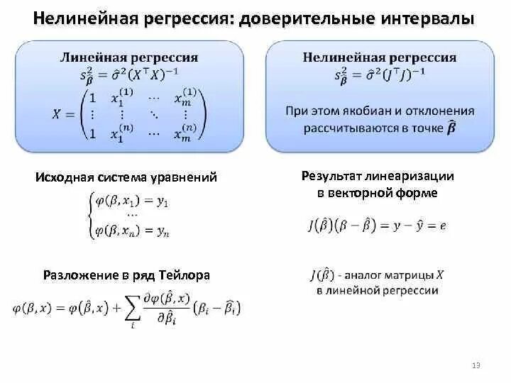 Классы нелинейных уравнений. Линейная и нелинейная система уравнений. доверительный интервал нелинейной регрессии. линейная и нелинейная регрессия кратко. нелинейная однофакторная регрессия.