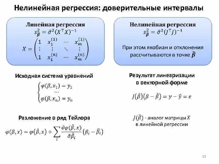 Линейная и нелинейная система уравнений. Доверительный интервал нелинейной регрессии. Линейная и нелинейная регрессия кратко. Нелинейная однофакторная регрессия.