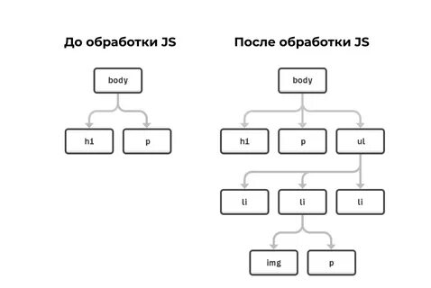 Для чего используют javascript
