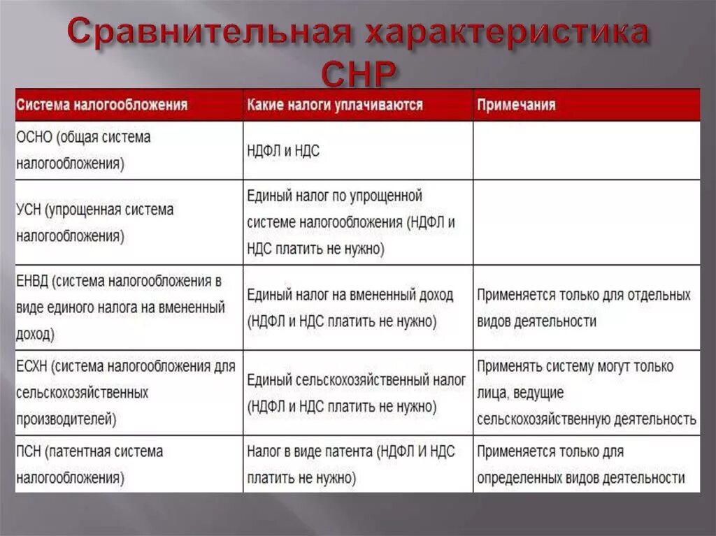 Признаки систем налогообложения