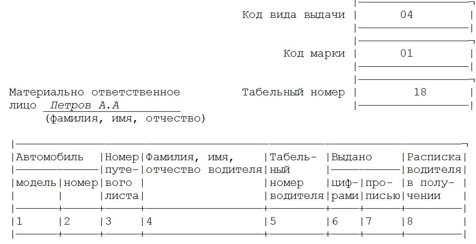 Бланк гсм. Форма заправочной ведомости на ГСМ. Раздаточная ведомость выдачи топлива. Ведомость учета выдачи горюче-смазочных материалов. Ведомость учета выдачи ГСМ.