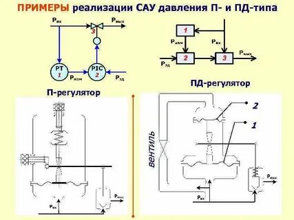 Примеры регуляторов