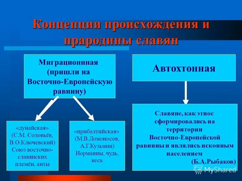 концепции прародины славян
