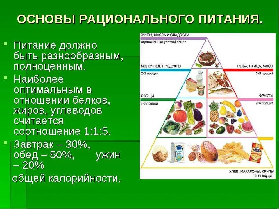 Основной принцип правильного питания. Правильное сбалансированное питание. Правильное питание сбалансированный рацион. Теоретические основы питания. Базовые питание.