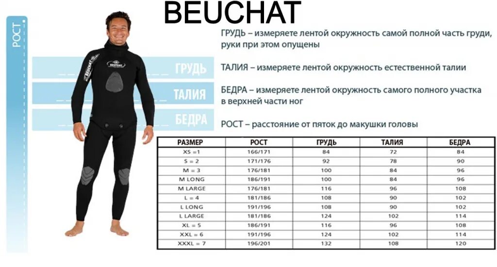 Костюм 5 мм. Beuchat гидрокостюм Размерная сетка. Гидрокостюм Beuchat 7 таблица размеров. Размер XL гидрокостюм Бушат таблица. Таблица размеров гидрокостюма Beuchat 7 мм.