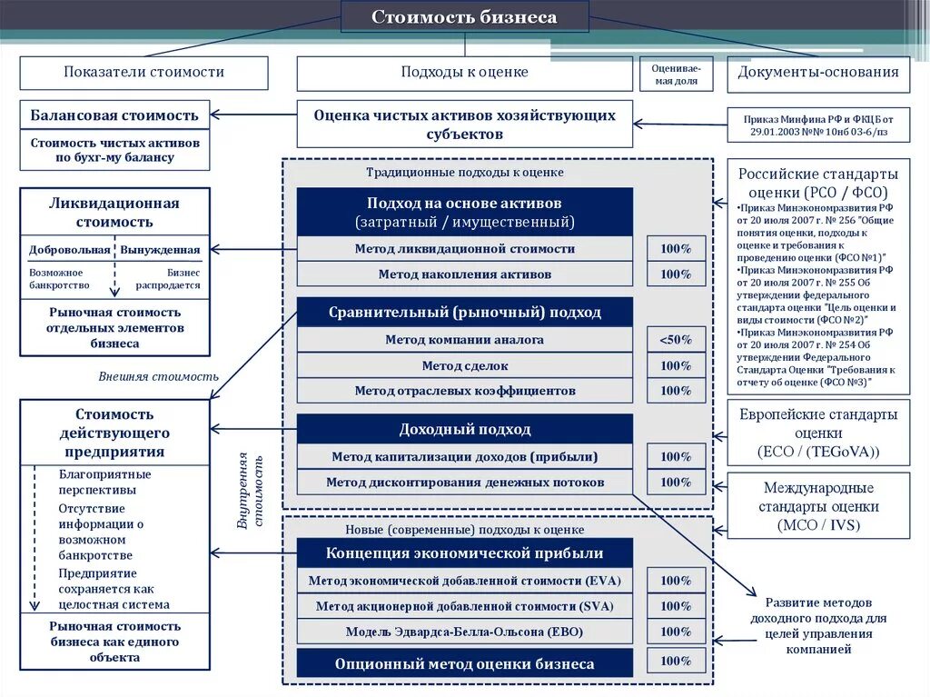 Системы оценки бизнеса. Подходы и методы оценки стоимости предприятия. Подходы и методы оценки бизнеса. Подходы и методы оценки схема. Подходы и методы оценки стоимости бизнеса.