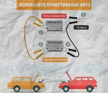 Прикурить авто москва