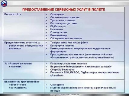 Право на сервисное обслуживание