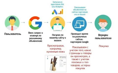 Пользователи вернуть