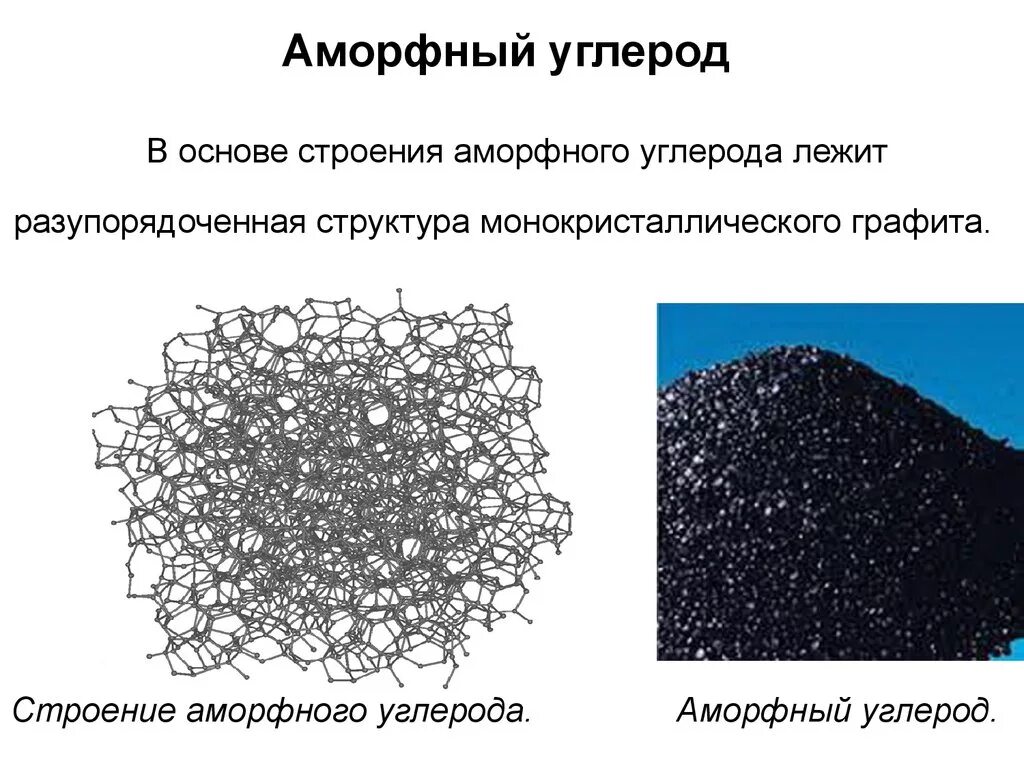 Аллотропные модификации углерода аморфный углерод. Аморфный углерод строение кристаллической решетки. Структура строения графита. Аморфный углерод структура.