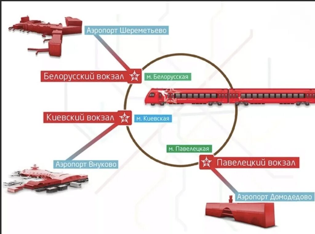 Расписание аэроэкспресс шереметьево савеловский на сегодня. Маршрут Шереметьево белорусский вокзал. Аэроэкспресс Шереметьево станции. Белорусский вокзал Аэроэкспресс в Шереметьево. Схема движения аэроэкспресса в Шереметьево с белорусского вокзала.