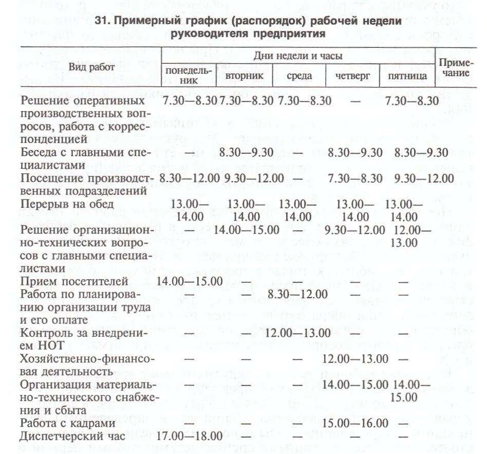 Расписание оабочего дея. График рабочего дня руководителя. Расписание рабочего дня руководителя. План рабочего дня руководителя. Распорядок дня хозяйства