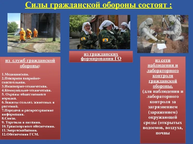 Структура сил го. Гилы гражданской обороны. силы гражданской обороны состоят. к силам гражданской обороны относятся. 3. силы гражданской обороны..
