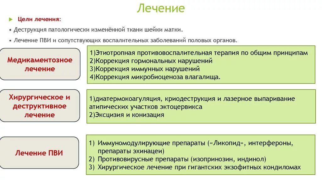 Предраковые заболевания репродуктивной системы у женщин. Деструкция патологически изменённой ткани шейки матки.. Предраковые заболевания женских пол органов. Предраковые заболевания женских половых органов