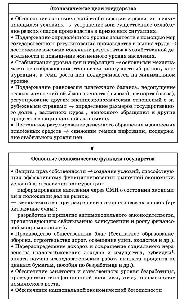 Экономические цели и функции государства. Экономические цели государства. Экономические цели и функции государства ОГЭ. Цели и функции государства в экономике.