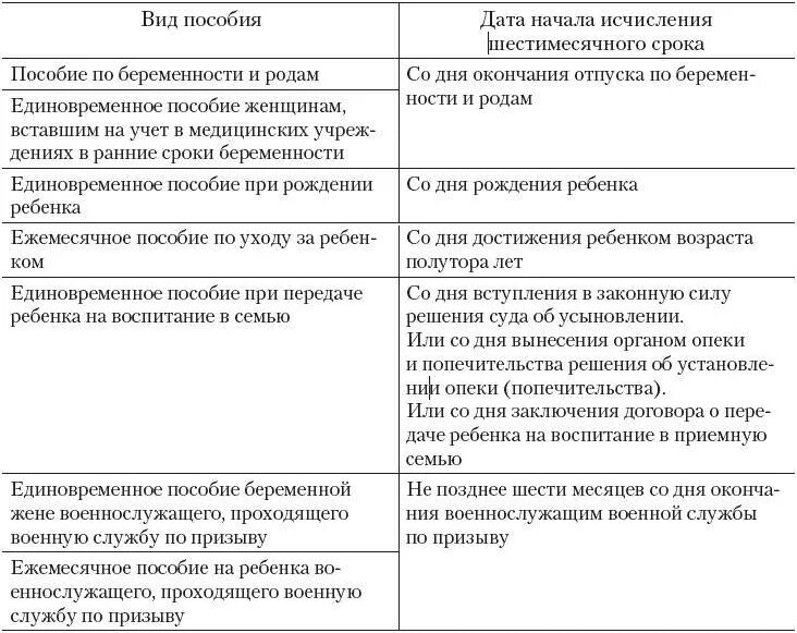Выплаты и пособия гражданам рф. Пособия и выплаты гражданам имеющим детей таблица. Виды пособий. Виды ежемесячных пособий. Виды пособий таблица.