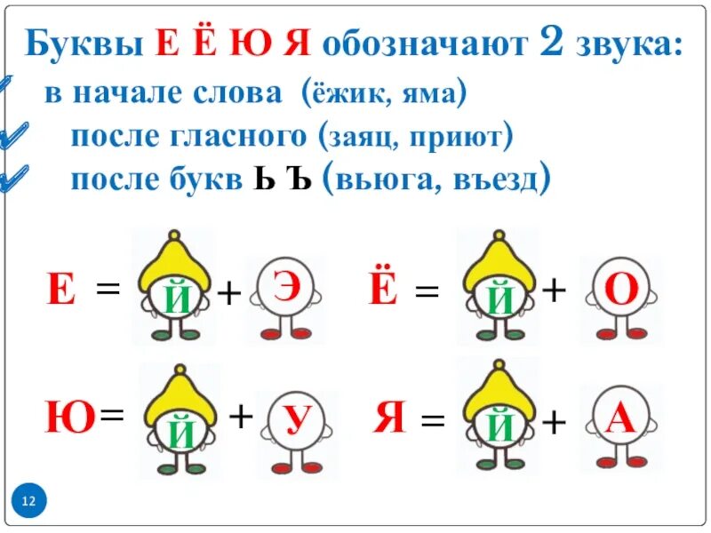 Разбор слова еж. Буквы я ё юе обозначают 2 звука. буквы е ё ю я обозначают два звука в начале слова. буквы я, я обозначает два звука. ёжик буква ё обозначает 2 звука.