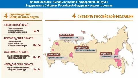 Финансирование выборов депутатов