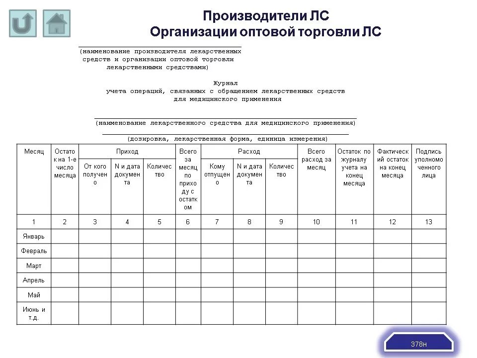 Журнал учета предметно количественного учета. Форма журнала ПКУ медикаментов. Журнал предметно-количественного учета лекарственных средств. Журнал учета препаратов ПКУ. Приказ 378н с изменениями