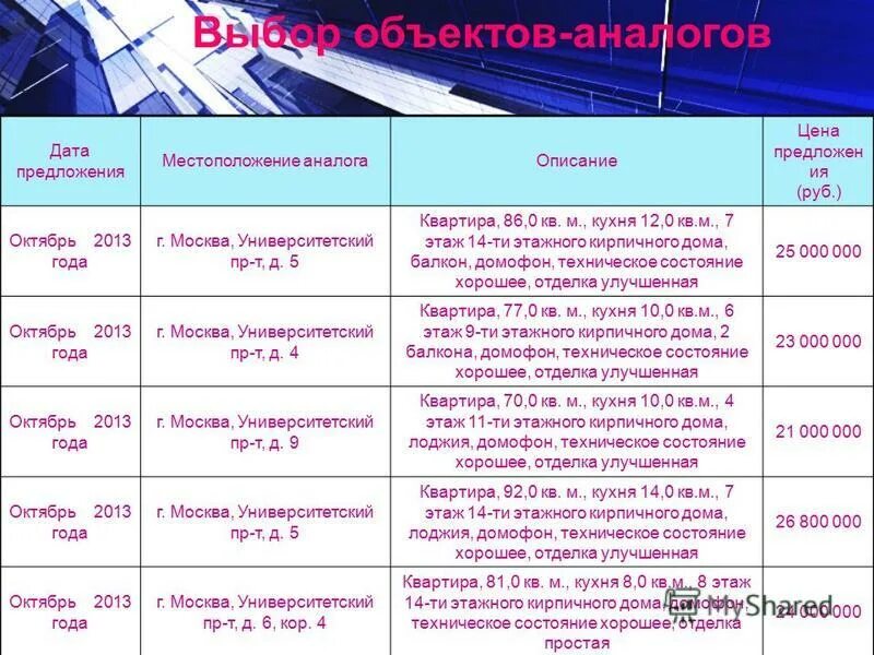 экспертные методы расчета и внесения поправок. основные этапы оценки сравнительным подходом. объект заменитель что относится. затратный подход задачи с решением. выбор объектов аналогов.