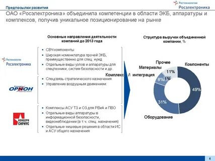 Ростехнологии