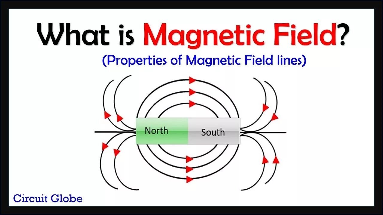 Магнетик припев. What is magnetic field. магнетик филд. magnetic field lines. magnetic field lines of force.