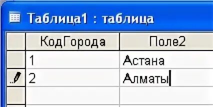 Таблица 1с