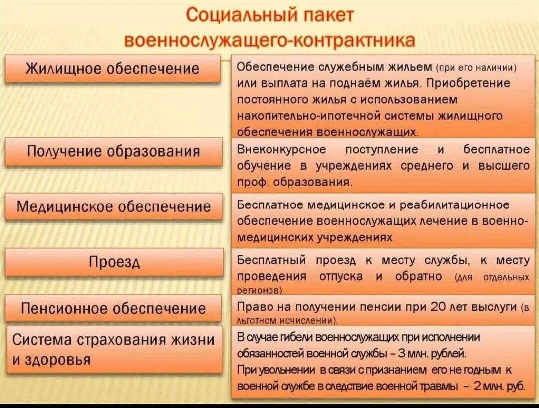 Социальные гарантии военнослужащих. Льготы предоставляемые военнослужащему. Льготы и компенсации военнослужащим.