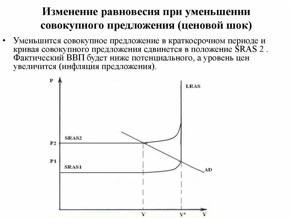 Если совокупное предложение превышает. Увеличение совокупного спроса и уменьшение совокупного предложения. Сокращение совокупного предложения. Кривая совокупного предложения. Причины сокращения совокупного предложения.