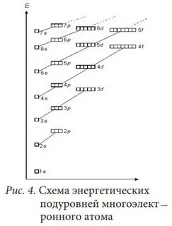 4 энергетических подуровня