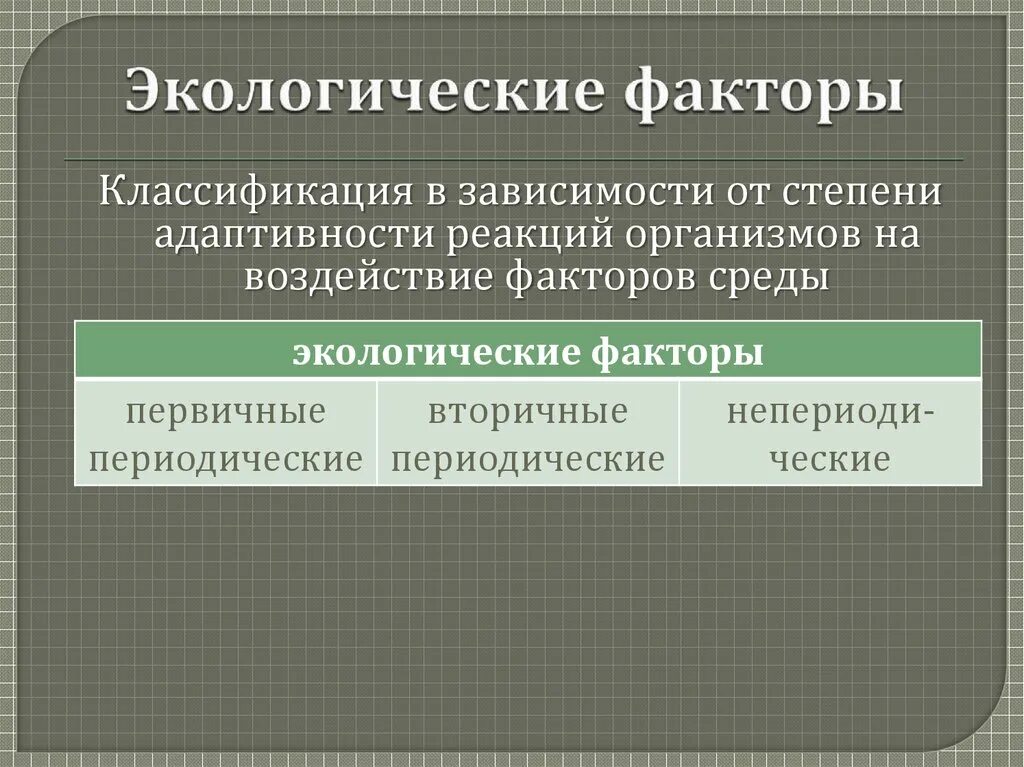 Экологический фактор страны. Экологические факторы. Экологические факторы среды. Экологические факторы ресурсы и условия. Классификация экологических факторов по степени воздействия.