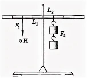 Два груза на рычагк, один через ьрос. Если одно деление шкалы равно 10 см то плечо силы равно. К концам рычага приложены силы 24 н и 27н.